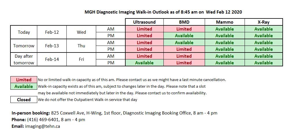 DIAGNOSTIC IMAGING WALK-IN CAPACITY
