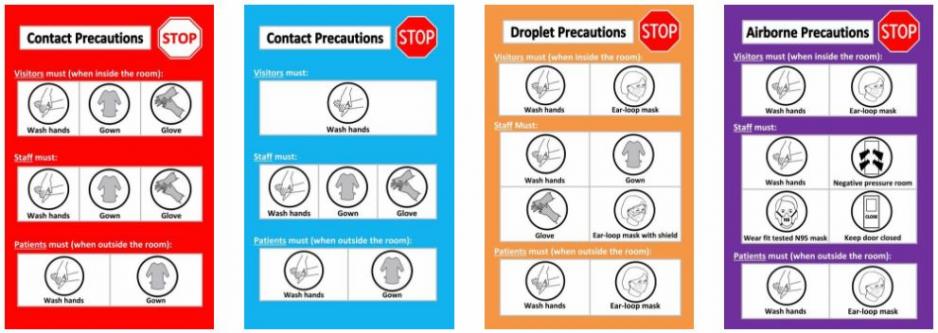 Examples of isolation signs seen at Michael Garron Hospital