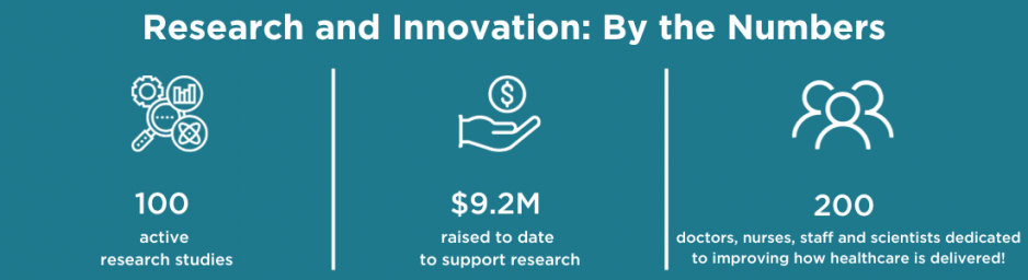 Research and Innovation - By the Numbers